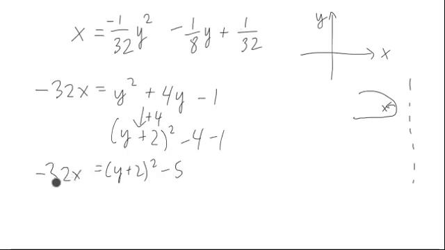 Parabola Example 4 смотреть онлайн