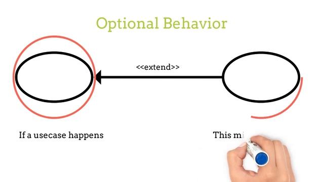 What is a Use Case Diagram? Easy explanation смотреть онлайн