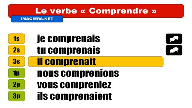 Узнать французский = Comprendre = Indicatif Imparfait смотреть онлайн