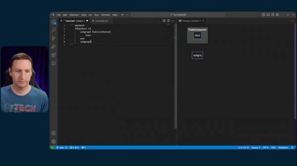 Mermaid In Markdown, Diagrams As Code: Introduction, How-to, And Demo