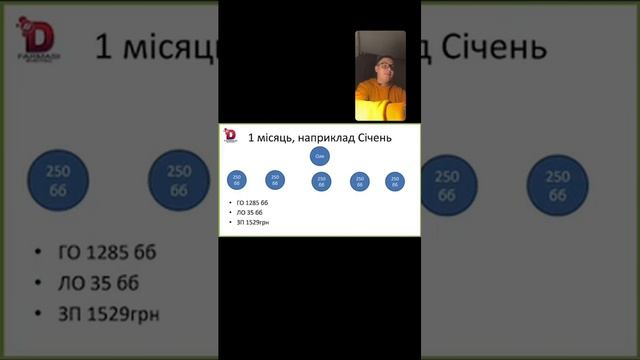 Директор за 3 місяці смотреть онлайн