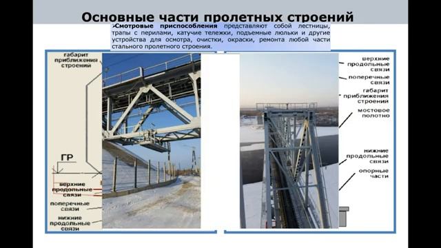Лекция иссо_ Металлические мосты, классификация и устройство смотреть онлайн