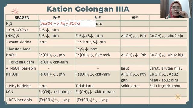 Identifikasi Kation Golongan III смотреть онлайн
