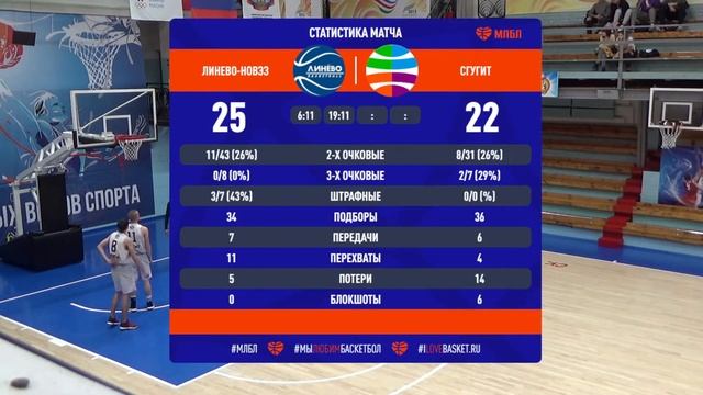 НБА 09.10.2021 ЛИНЕВО-НОВЭЗ - СГУГИТ смотреть онлайн