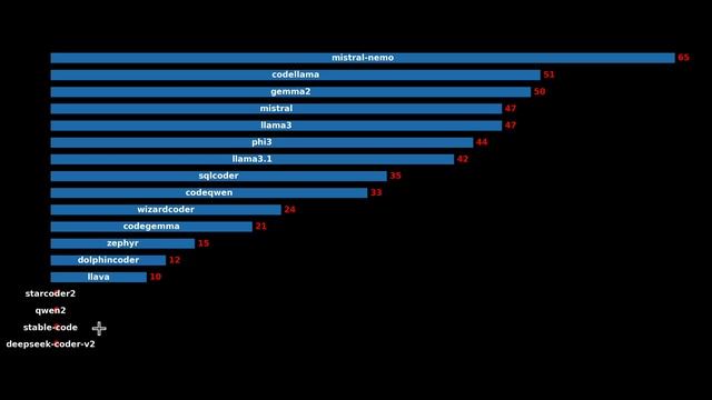 The Best LLM for Querying SQL DB in Natural Language смотреть онлайн