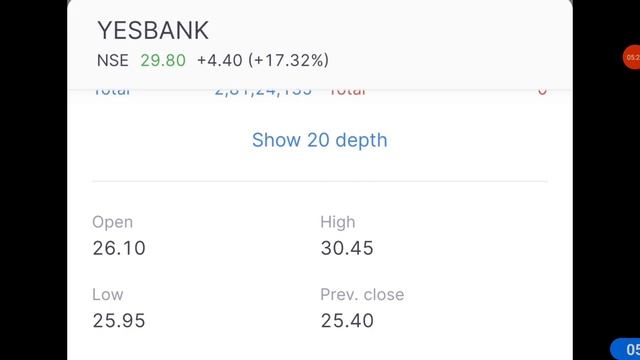 Target:51/- |Monthly Chart पर Breakout|Yes Bank Share Latest News|Yes Bank Share News| смотреть онлайн