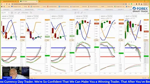 Learn to Day Trade - LIVE Forex Trade with Paul McMann смотреть онлайн