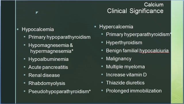 Clinical Chemistry: Calcium, Phosphate and Anion Gap смотреть онлайн
