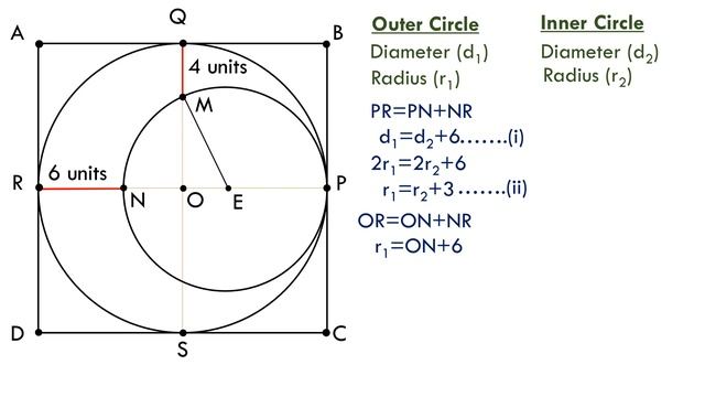 Two circles are tangent to each other at point P, find the area of square ABCD. смотреть онлайн