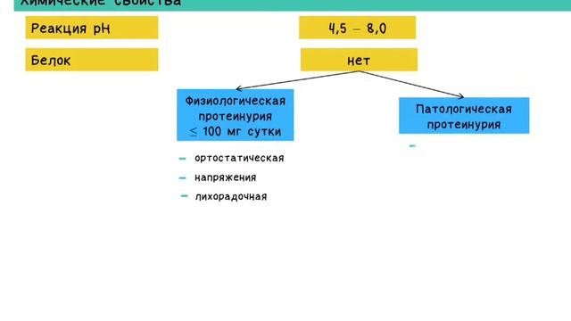 Siydikning umumiy analizi смотреть онлайн