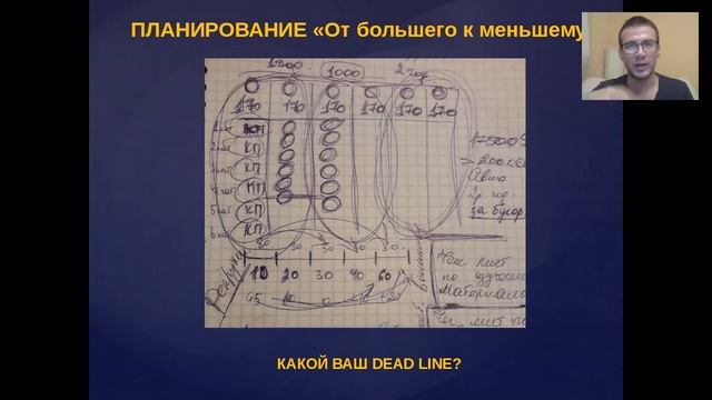Планирование и Чек листы Алексей Саргаев смотреть онлайн