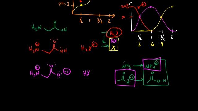 Amino Acid Backbone Charges смотреть онлайн