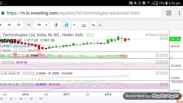 Y HCL BUY BACK FAIL? Y THE INVESTORS R NOT HAPPY WITH THIS OFFER? смотреть онлайн