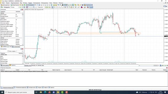 Эксперимент EURUSD. Часть 1. смотреть онлайн