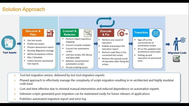 Migrate to Selenium Webinar by Gallop Solutions смотреть онлайн