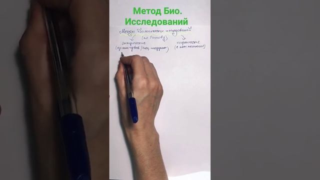 методы Био. исследований #биология #егэ