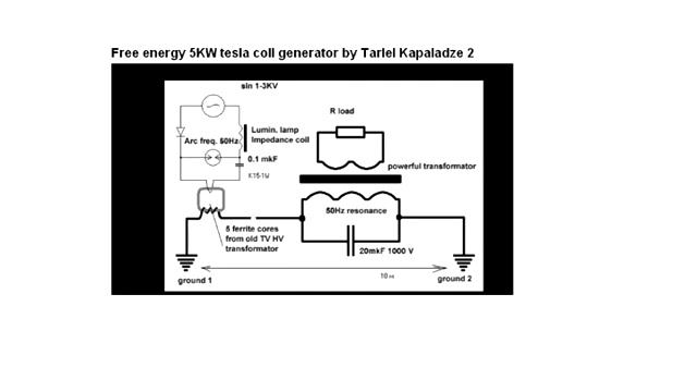Free electricity from the ground by Tariel Kapanadze смотреть онлайн