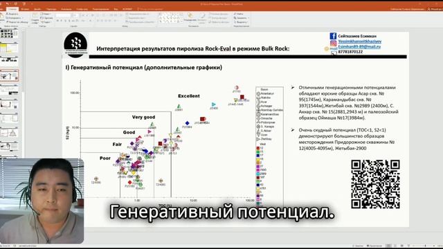 Геохимические исследования породы: часть 10 (Практическая интерпретация результатов ROCK-EVAL)