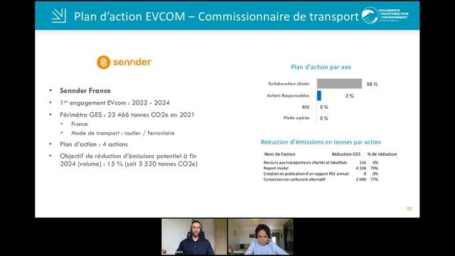 Les actions mises en place par les entreprises engagées du programme EVE #2 смотреть онлайн
