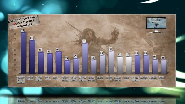 COLORFUL RTX 2080 Ti iGame Advanced OC Benchmarks | Gaming Tests Review & Comparison | 53 tests смотреть онлайн