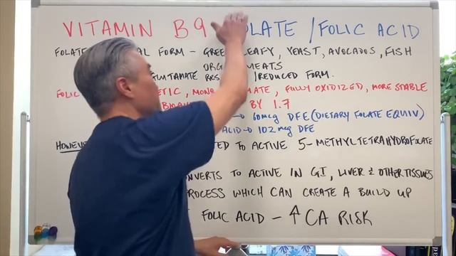 B Vitamins-Comprehensive Guide to B1, B3, B6, B9 and B12 смотреть онлайн
