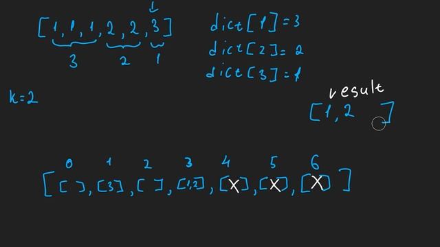 Top K Frequent Elements - Leetcode 347 - Python смотреть онлайн