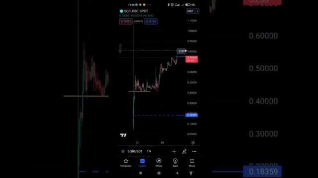 Как заработать на крипте 300%? Инвестирование к криптовалюту. Заработок в интернете. смотреть онлайн