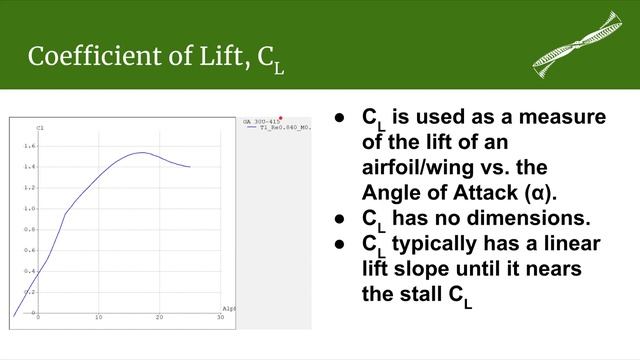 Aero Terminology: Coefficient of Lift смотреть онлайн