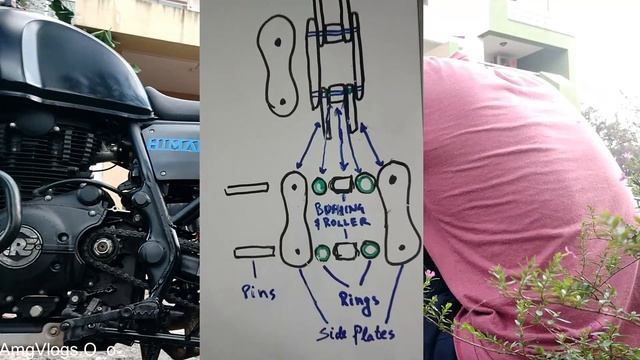 Himalayan Chain Cleaning & Lube (Procedure is same for all bikes with a drive chain) | AMGK смотреть онлайн