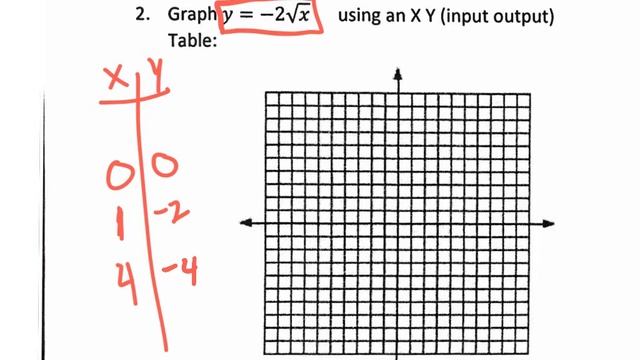 6.3 graphing radicals day#2 per. 6 смотреть онлайн