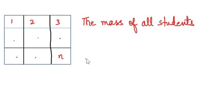 Why one mole is equal to Avogadro's number? (Mole Concept) смотреть онлайн