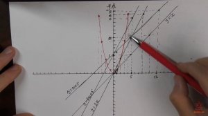 Урок 51. Линейное уравнение. Линейная функция. Уравнение первого порядка. Полином первого порядка.