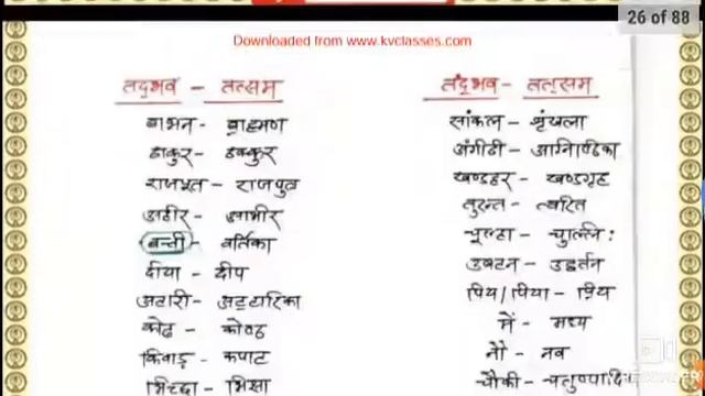 hindi grammar notes pdf download all exam notes смотреть онлайн