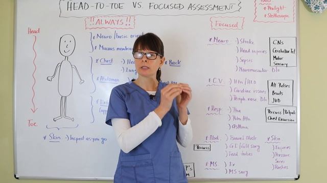 Head-To-Toe vs. Focused Physical Assessment смотреть онлайн