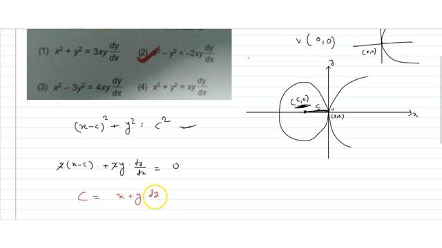 the differential equation of all circles touching a parabola `y^2 = 4ax` at the vertex, is смотреть онлайн