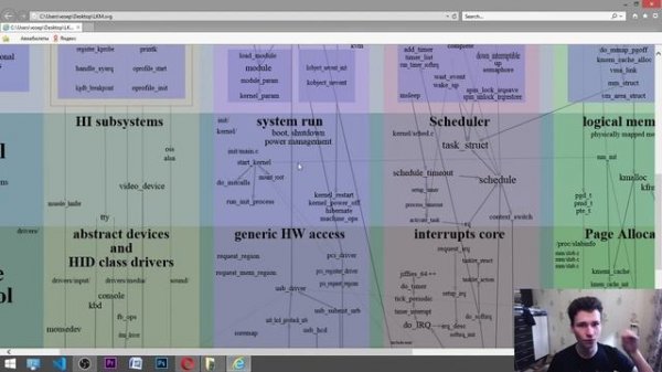 Learning Linux Kernel Map to become a better software engineer and competitive programmer :)