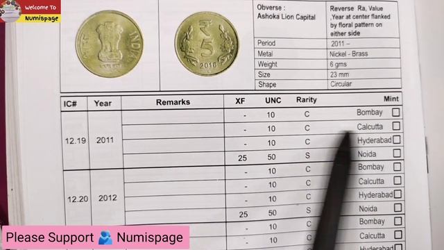 5 Rs Coin Value 2011 | Rare 5 Rupees Coin Value | Sell Old 5 Rupees Coin | 5 Rupees Mule Coin Value смотреть онлайн