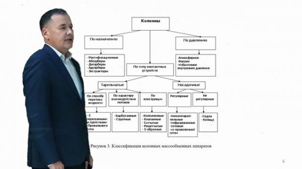 Введение. Классификация оборудования нефтегазоперерабатывающих заводов.