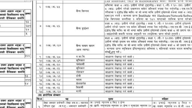 Vacancy Details of Nepal Army ! नेपाली सेनाको विज्ञापन सम्बन्धि सम्पूर्ण जानकारी - Aayog Tayari смотреть онлайн