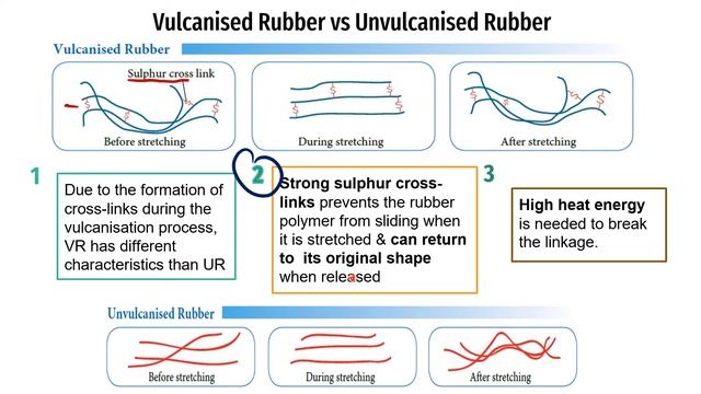 C4 KSSM Polymer 4.3 Synthetic Rubber смотреть онлайн