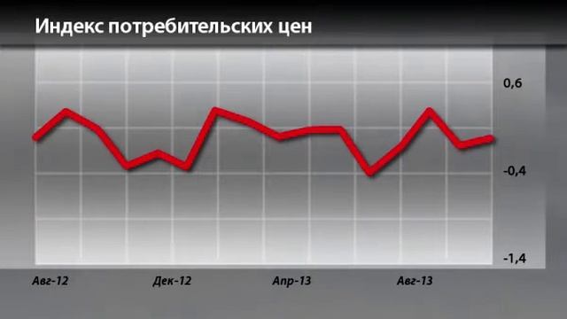 Экономический календарь 9 января смотреть онлайн