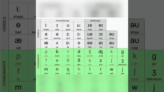 1-САБАҚ.АҒЫЛШЫН ӘРІПТЕРІНІҢ ДЫБЫСТАЛУЫ (МОНОТОНГ ЖӘНЕ ДИФТОНГ) смотреть онлайн