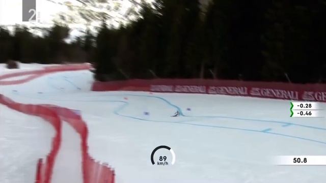 Ester Ledecka 6th place Super-G Garmisch Partenkirchen 2021 смотреть онлайн
