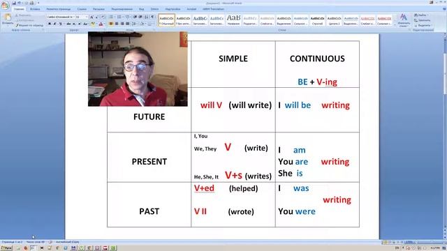 Грамматика. Конструкции Simple/Continuous 1. Построение форм. смотреть онлайн