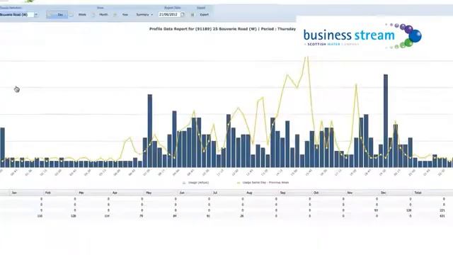 Business Stream: How to use our AMR service смотреть онлайн