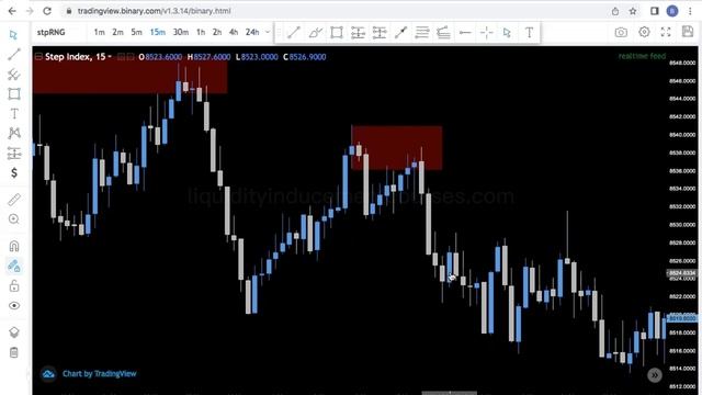 10. Class 9  Supply, Demand, OrderBlock