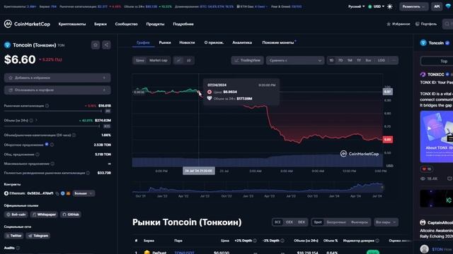TONCOIN АНАЛИТИКИ ПРЕДУПРЕЖДАЮТ О КРАХЕ! КРАХ TON! - ТОНКОИН НОВОСТИ