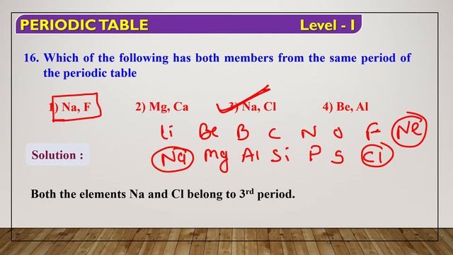 Periodic table mcq for board live class 2022 final exam. смотреть онлайн