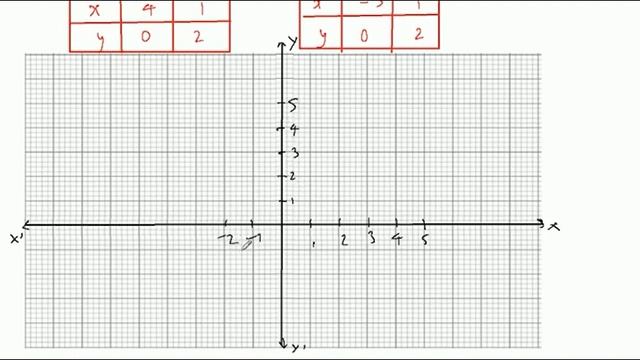 Solve graphically each of the following systems of linear equations.Also(ii) 2x + 3y = 8, x- 2y =- смотреть онлайн