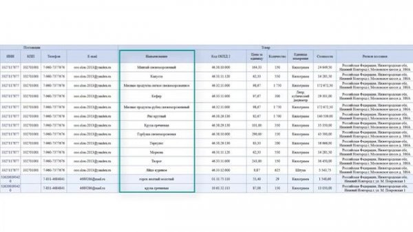 Seldon 1.7. Обзор аналитических отчётов